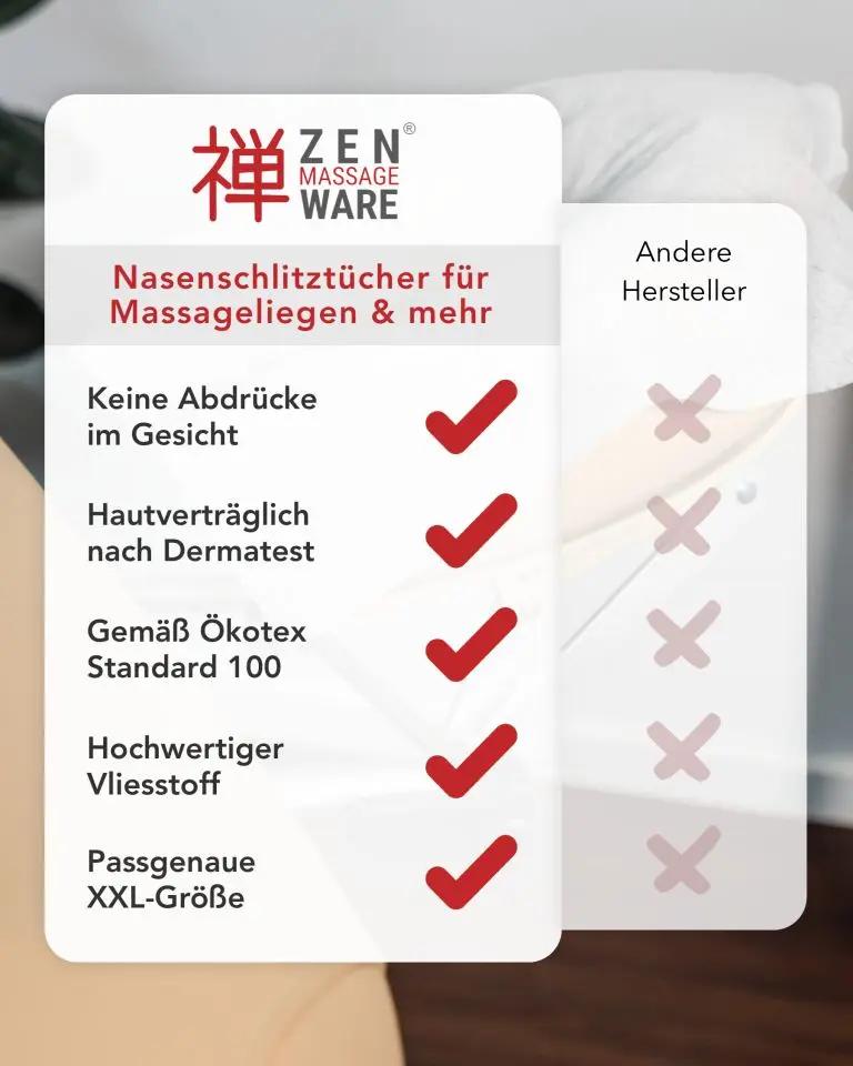 Zen Massage Ware, Einwegauflage - Nasenschlitztücher für die Kopfstütze einer Massageliege, Vorteile